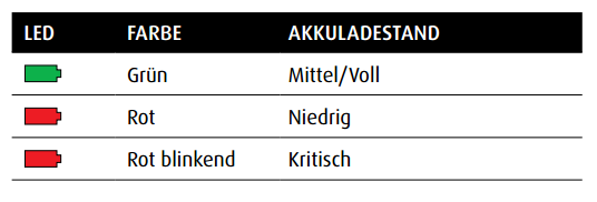 akkujabra