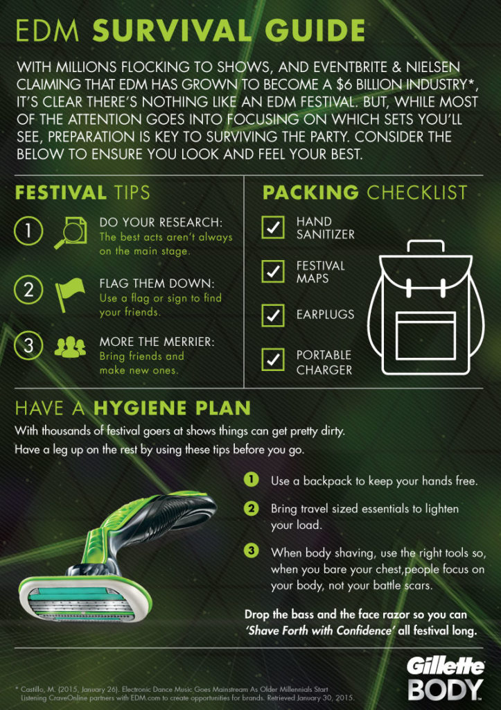 GilletteBODY_Infographik